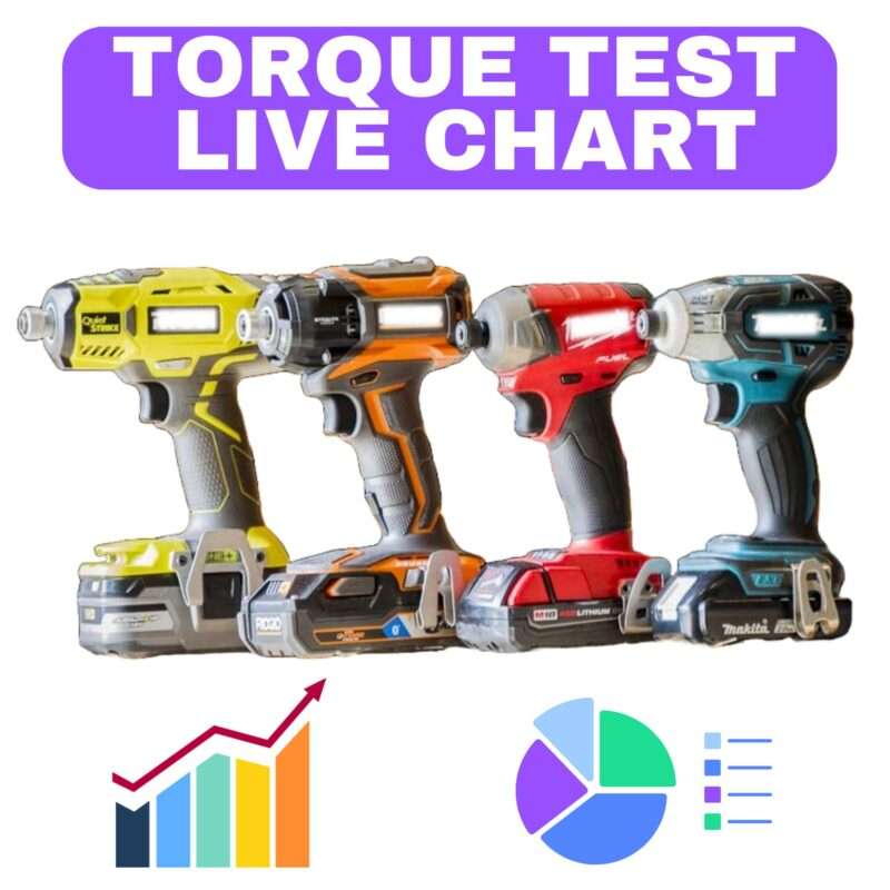 Torque Test Interactive Spreadsheet Leader Board Rank Chart