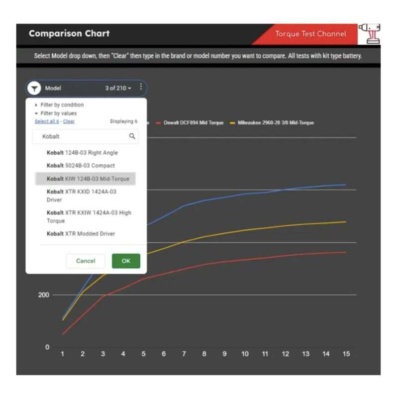 Torque Test Channel Interactive Spreadsheet Leader Board Rank Chart (Live Updated for Life) - Image 2