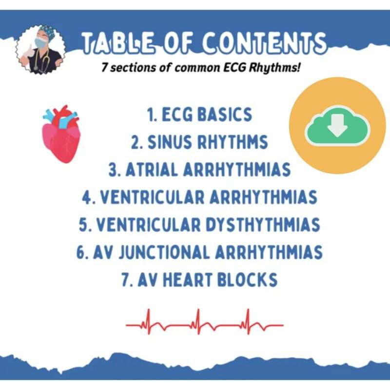 2025 ECG Rhythm Recognition and Interpretation Packet (15 Pages) Cardiac ICU Study Review, Nursing Student Cheat Sheet - Image 3